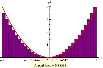 Riemann Sum